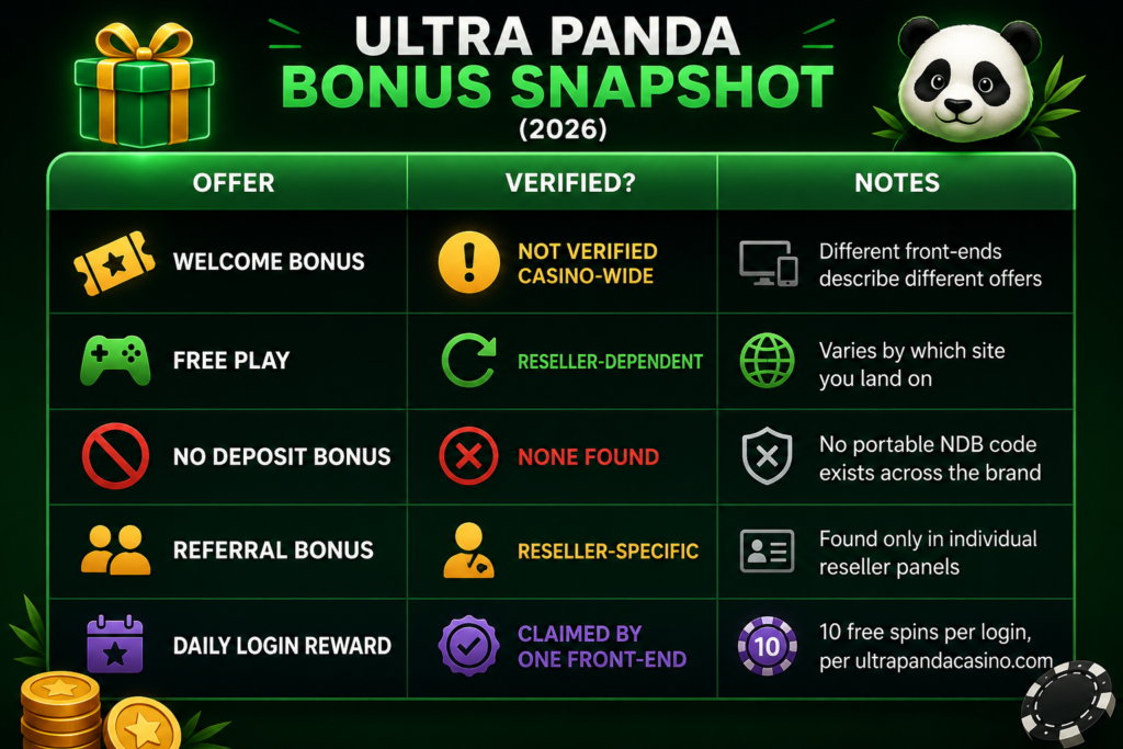 Ultra Panda Bonus 2026