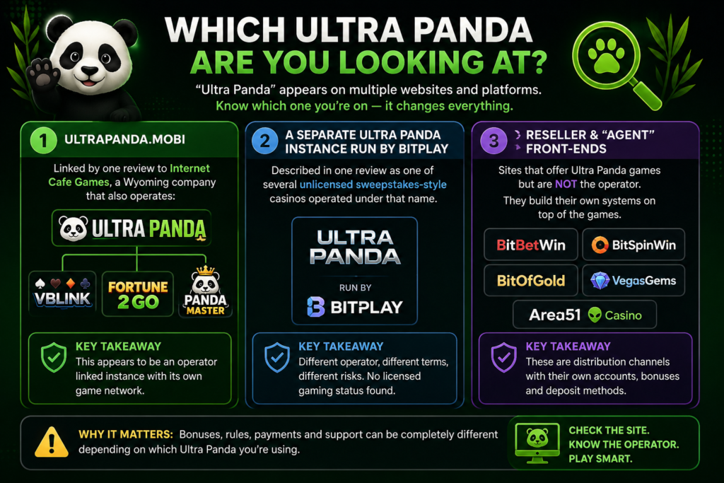 Which Ultra Panda Are You Looking At