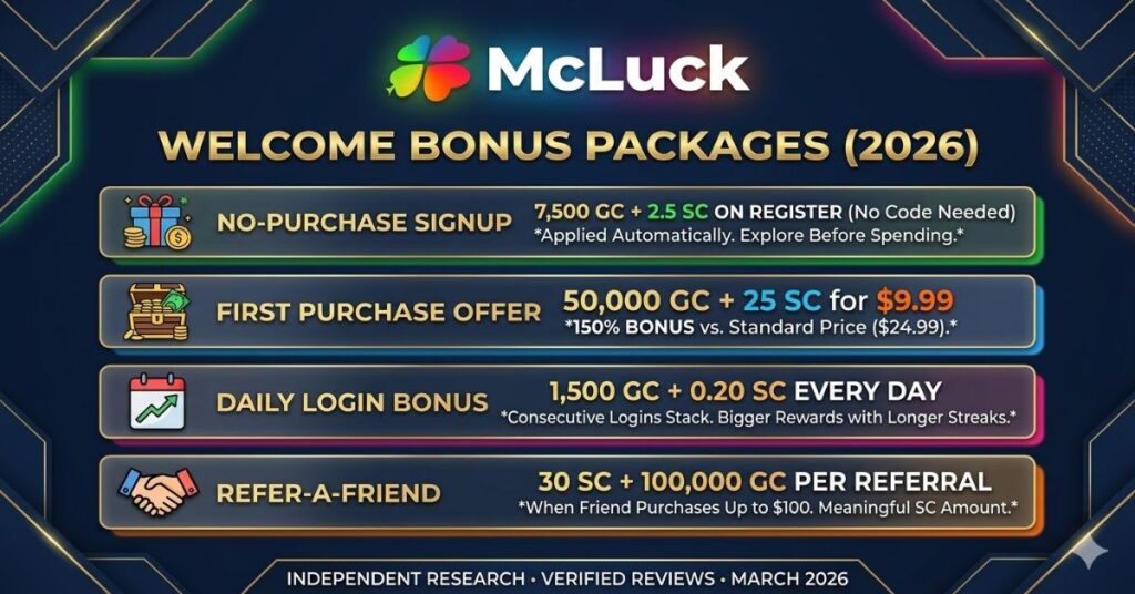 McLuck Welcome Bonus 2026