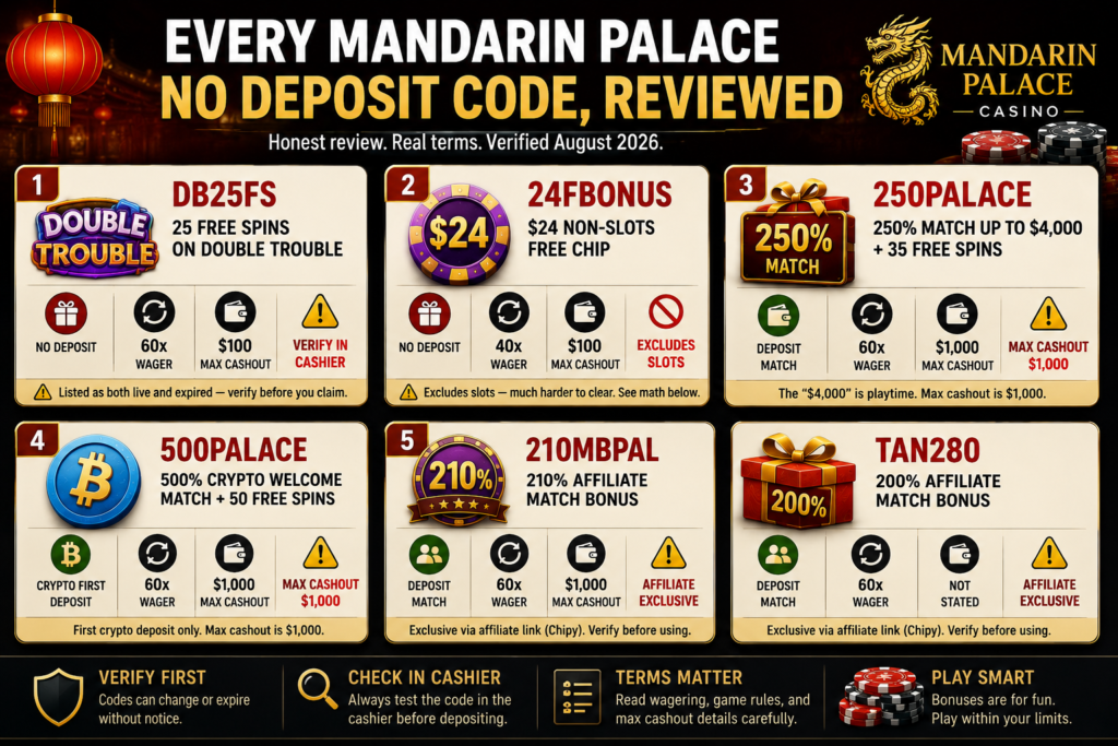 Mandarin Palace No Deposit Code