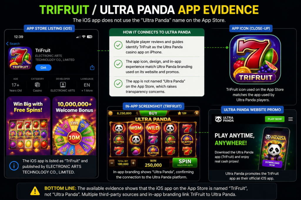 The TriFruit Listing